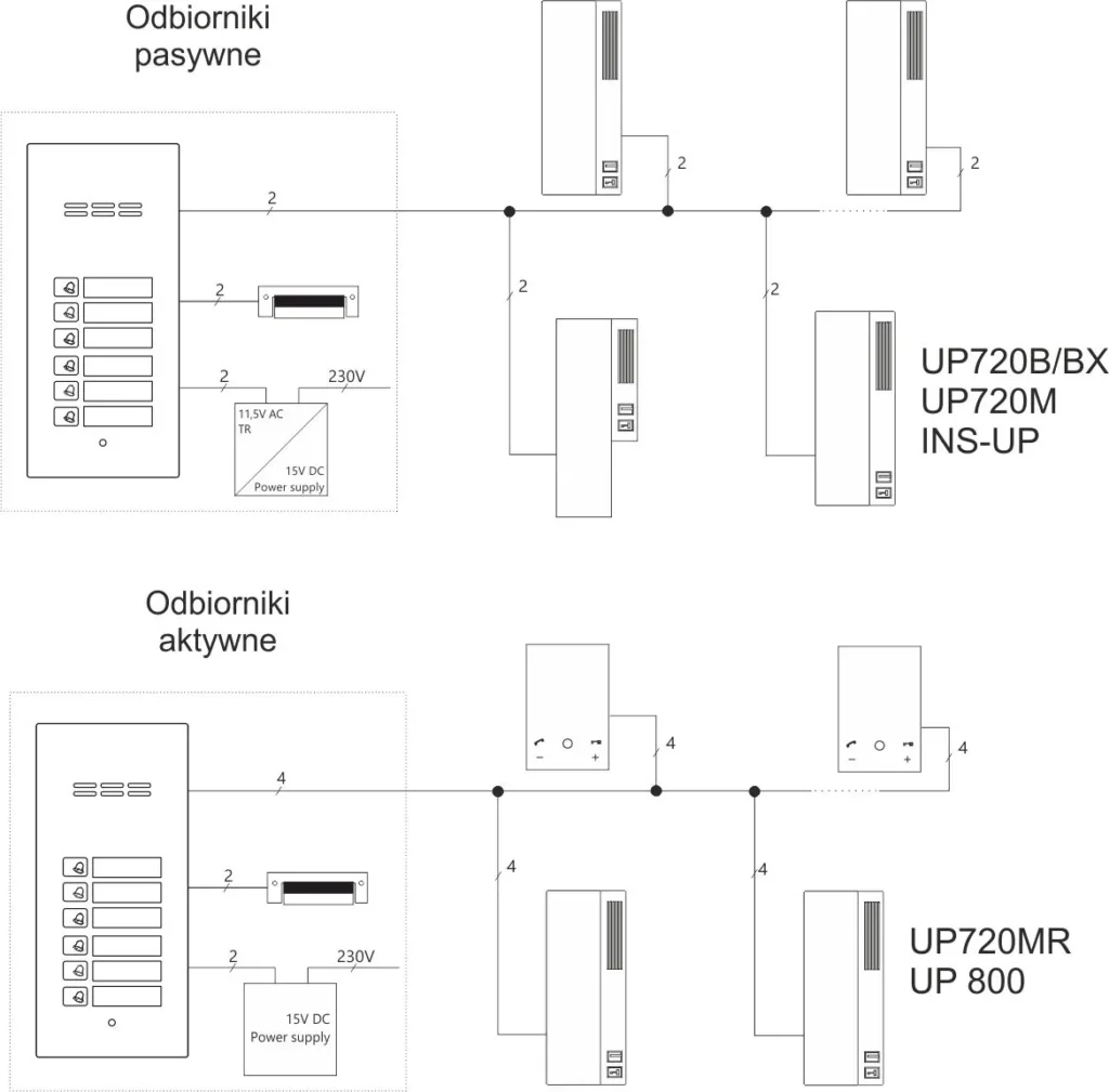 Domofon Aco FAM-P-ZSACC